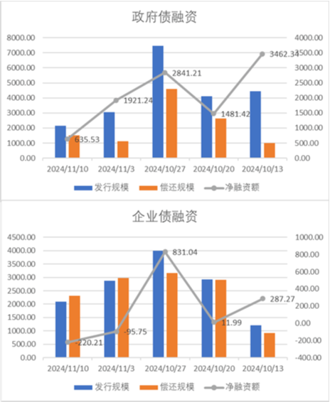 中加基金配置周报|人大批准10万亿化债额度，特朗普再次出任美国总统-第18张图片