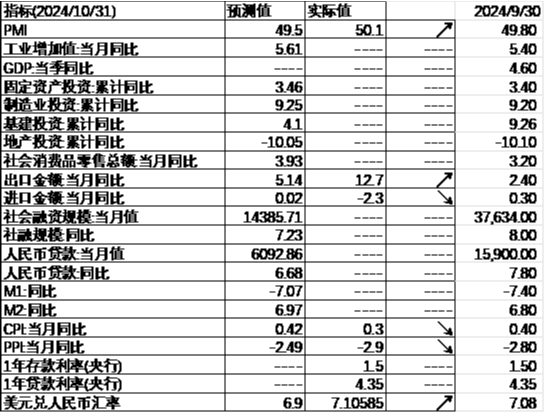 中加基金配置周报|人大批准10万亿化债额度，特朗普再次出任美国总统-第26张图片