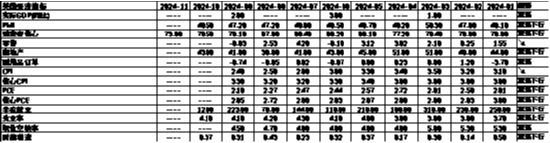 中加基金配置周报|人大批准10万亿化债额度，特朗普再次出任美国总统-第27张图片