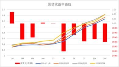 中加基金配置周报|人大批准10万亿化债额度，特朗普再次出任美国总统-第30张图片