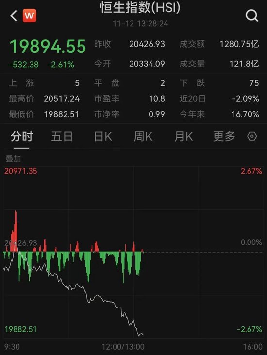 刚刚！亚太股市，全线跳水！A50直线翻绿，港股深调！发生了什么？-第1张图片