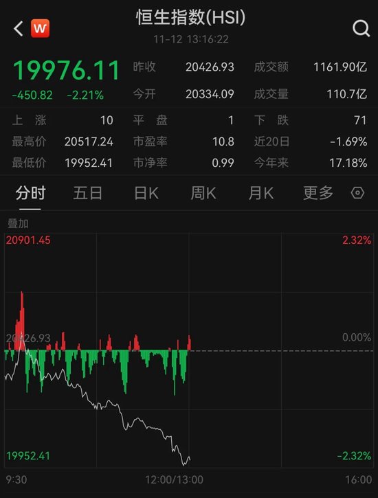 午后突发！全线跳水！人民币大跌400点-第1张图片