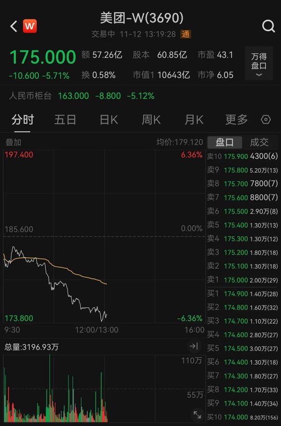 午后突发！全线跳水！人民币大跌400点-第3张图片