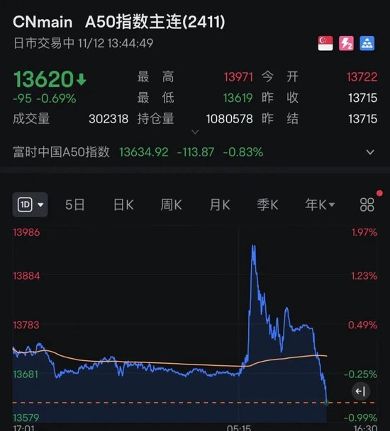 午后突发！全线跳水！人民币大跌400点-第4张图片