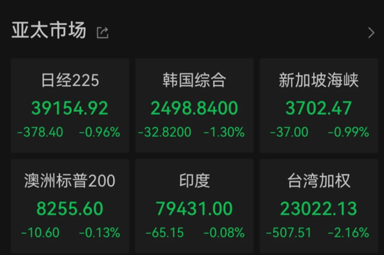 午后突发！全线跳水！人民币大跌400点-第5张图片