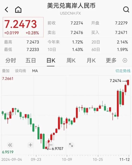 午后突发！全线跳水！人民币大跌400点-第7张图片