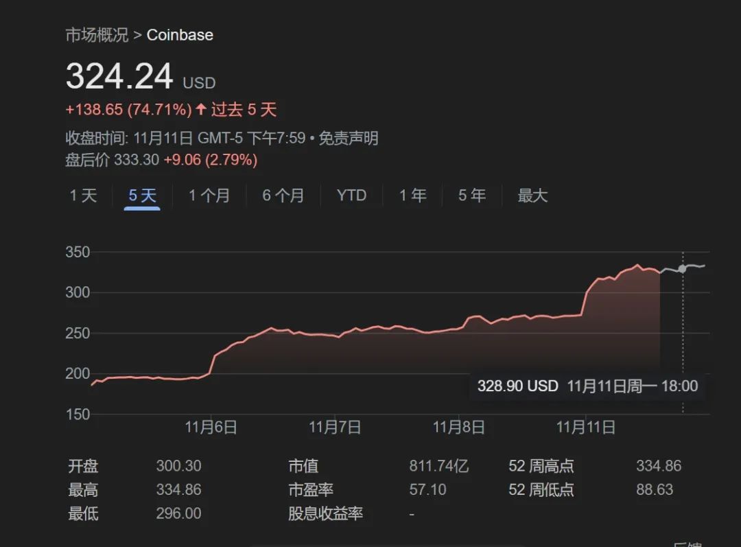 “特朗普行情”走得远吗？-第1张图片