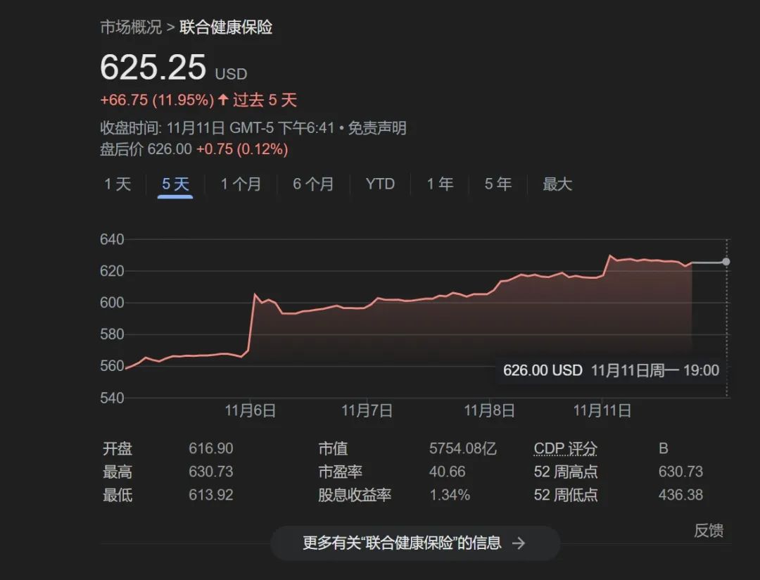 “特朗普行情”走得远吗？-第2张图片