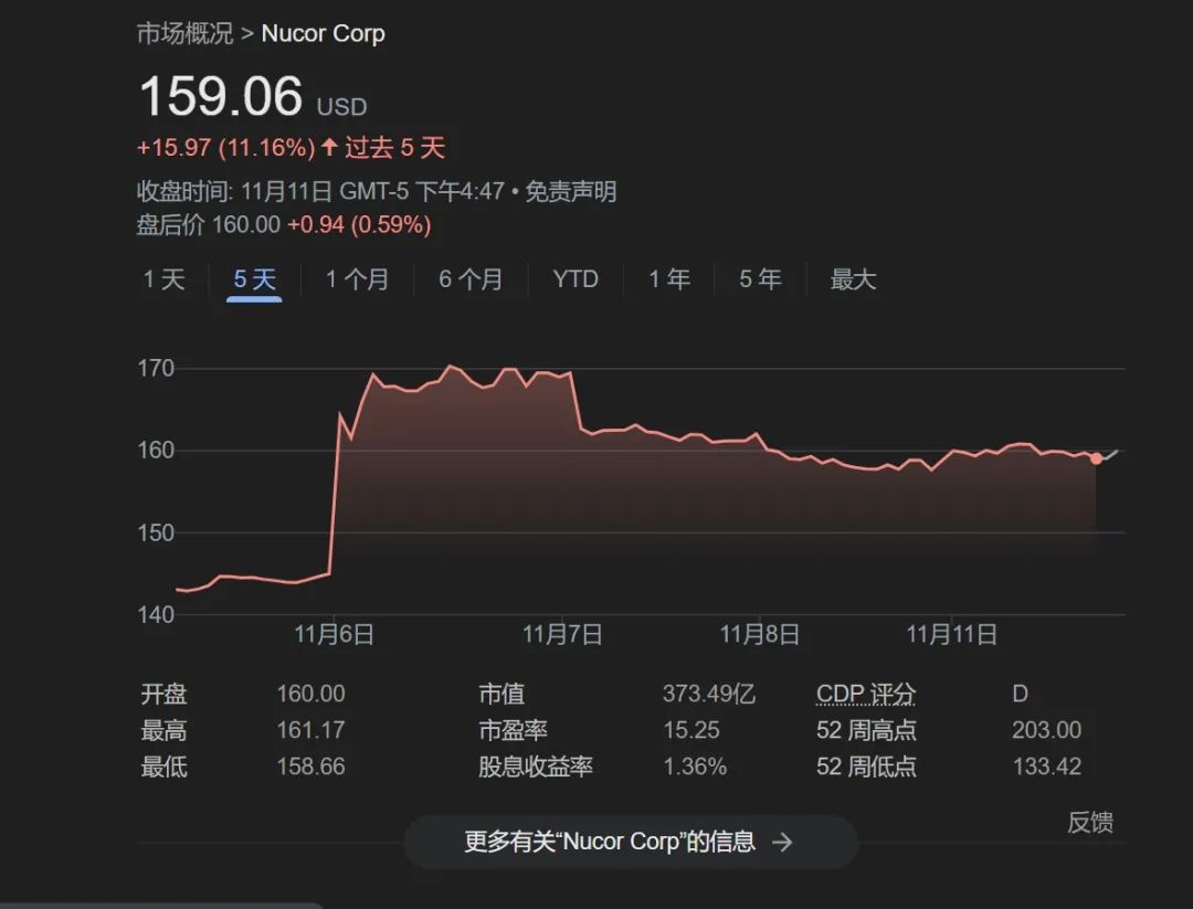 “特朗普行情”走得远吗？-第3张图片