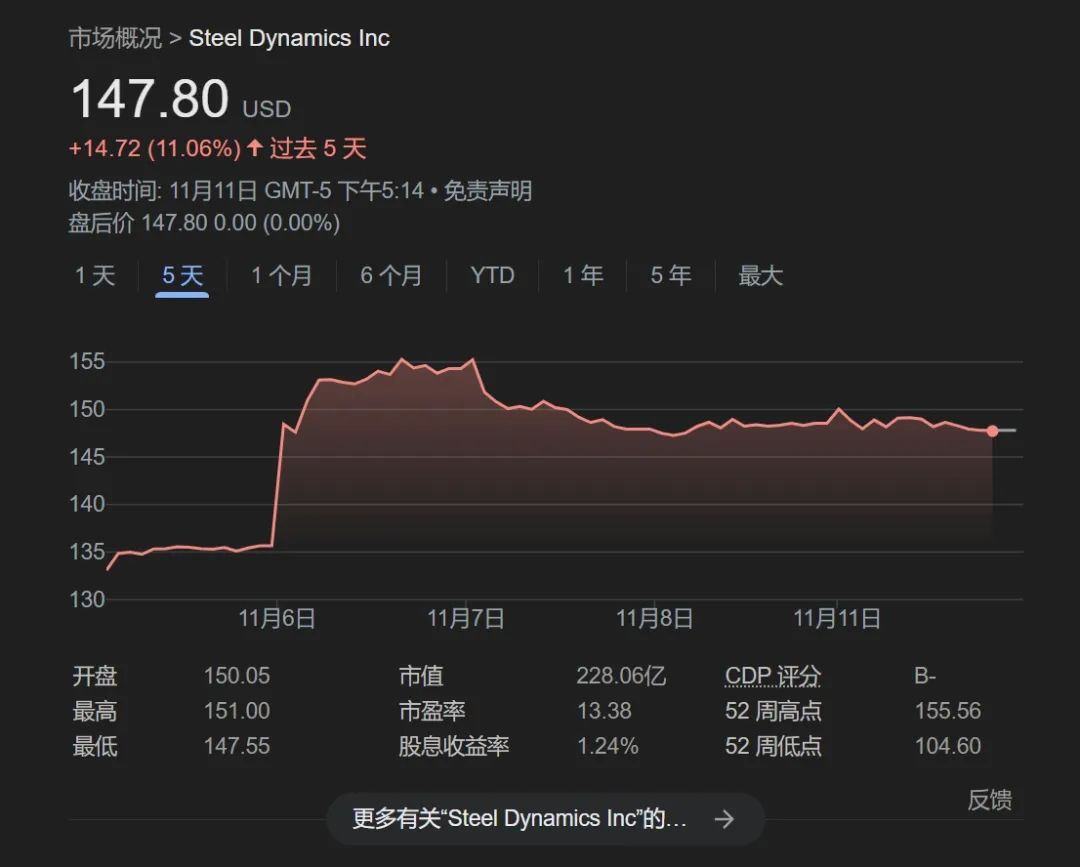 “特朗普行情”走得远吗？-第4张图片
