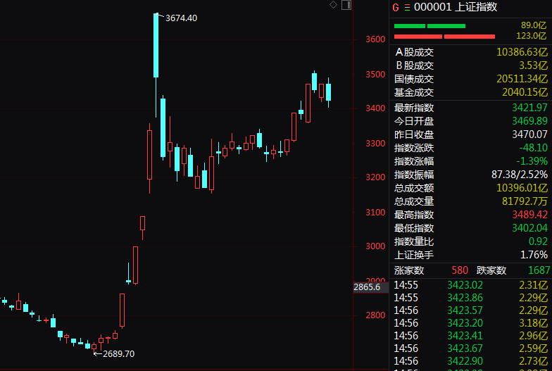 尾盘突发！这一ETF，直线拉升！-第1张图片