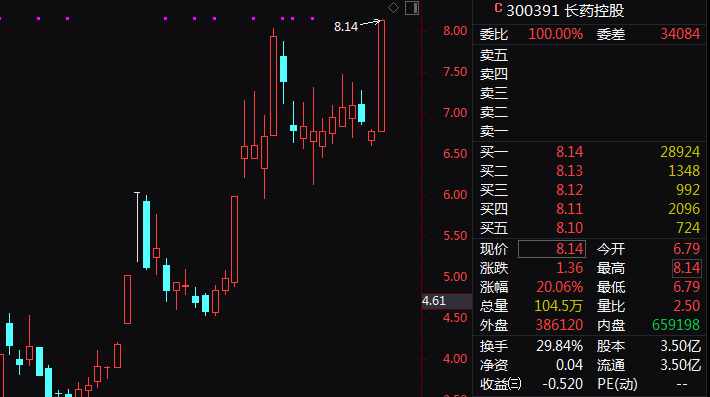 尾盘突发！这一ETF，直线拉升！-第2张图片
