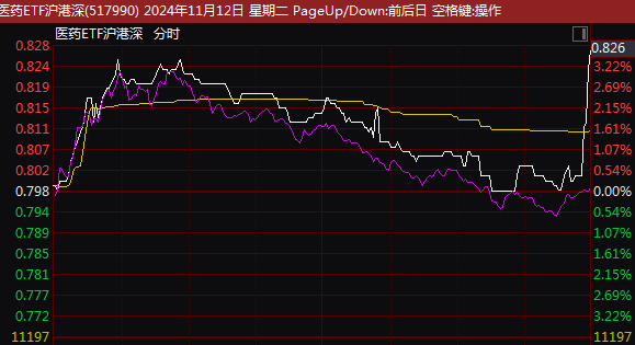 尾盘突发！这一ETF，直线拉升！-第3张图片