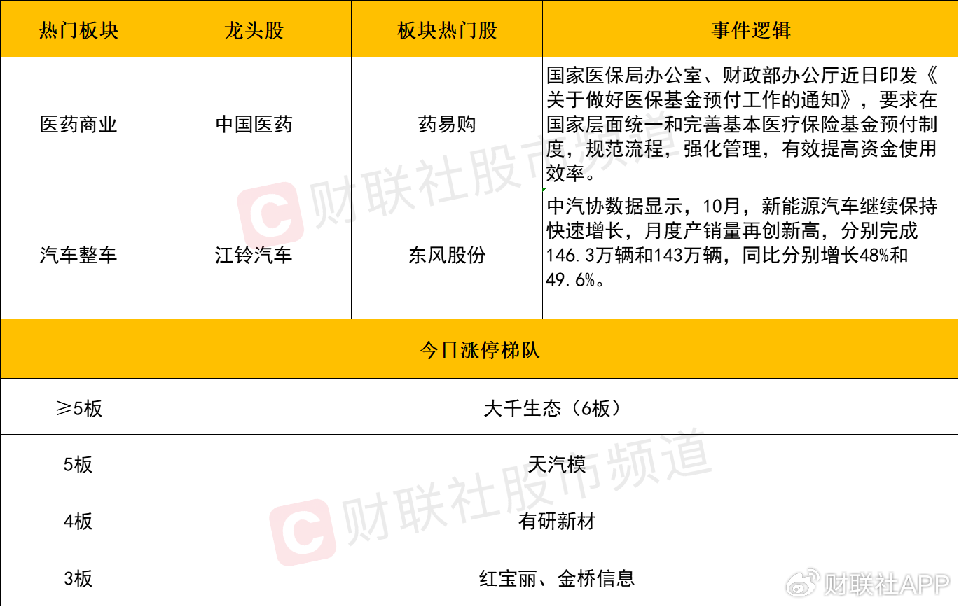 【每日收评】三大指数冲高回落全线收跌，科技股方向陷入调整-第2张图片