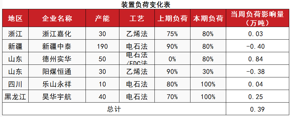 PVC：靴子落地-第11张图片
