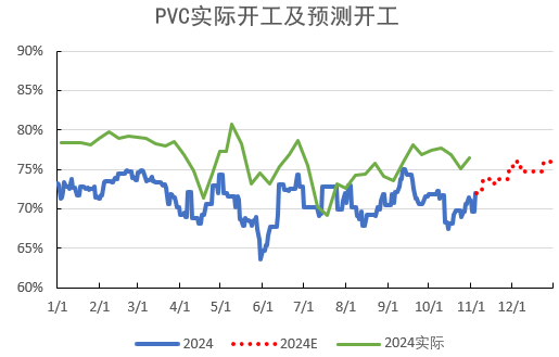 PVC：靴子落地-第13张图片