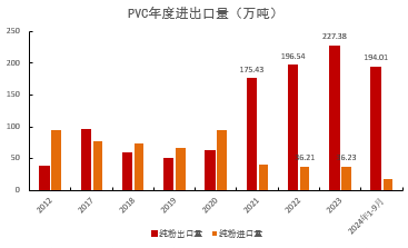 PVC：靴子落地-第32张图片