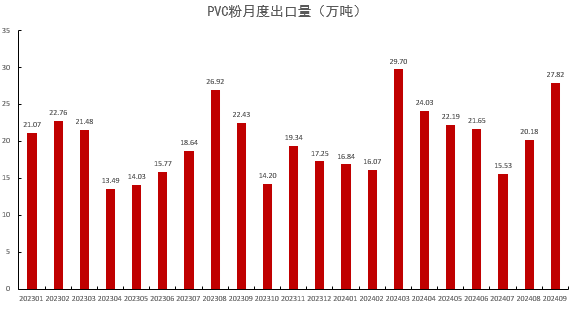 PVC：靴子落地-第33张图片