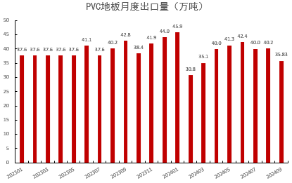 PVC：靴子落地-第34张图片