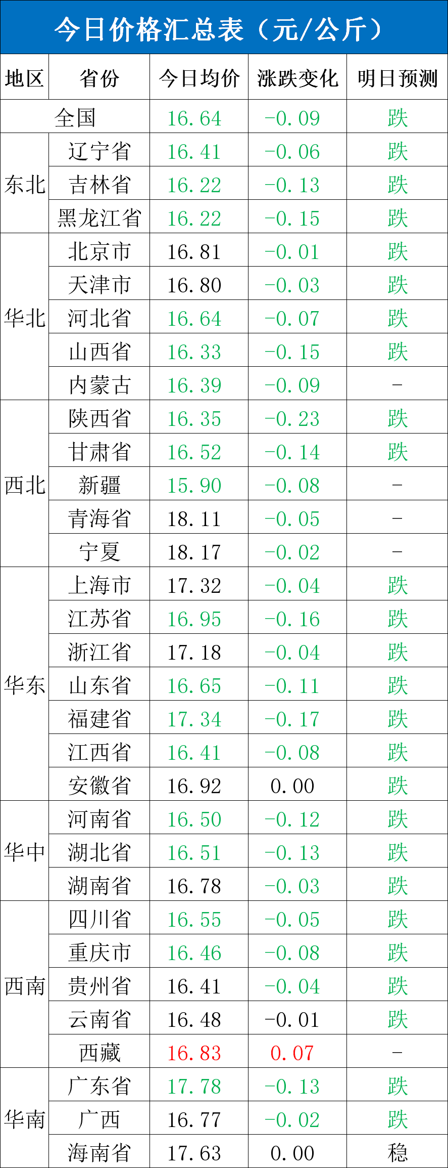 每日猪讯11.12-第4张图片