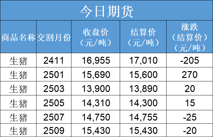 每日猪讯11.12-第5张图片