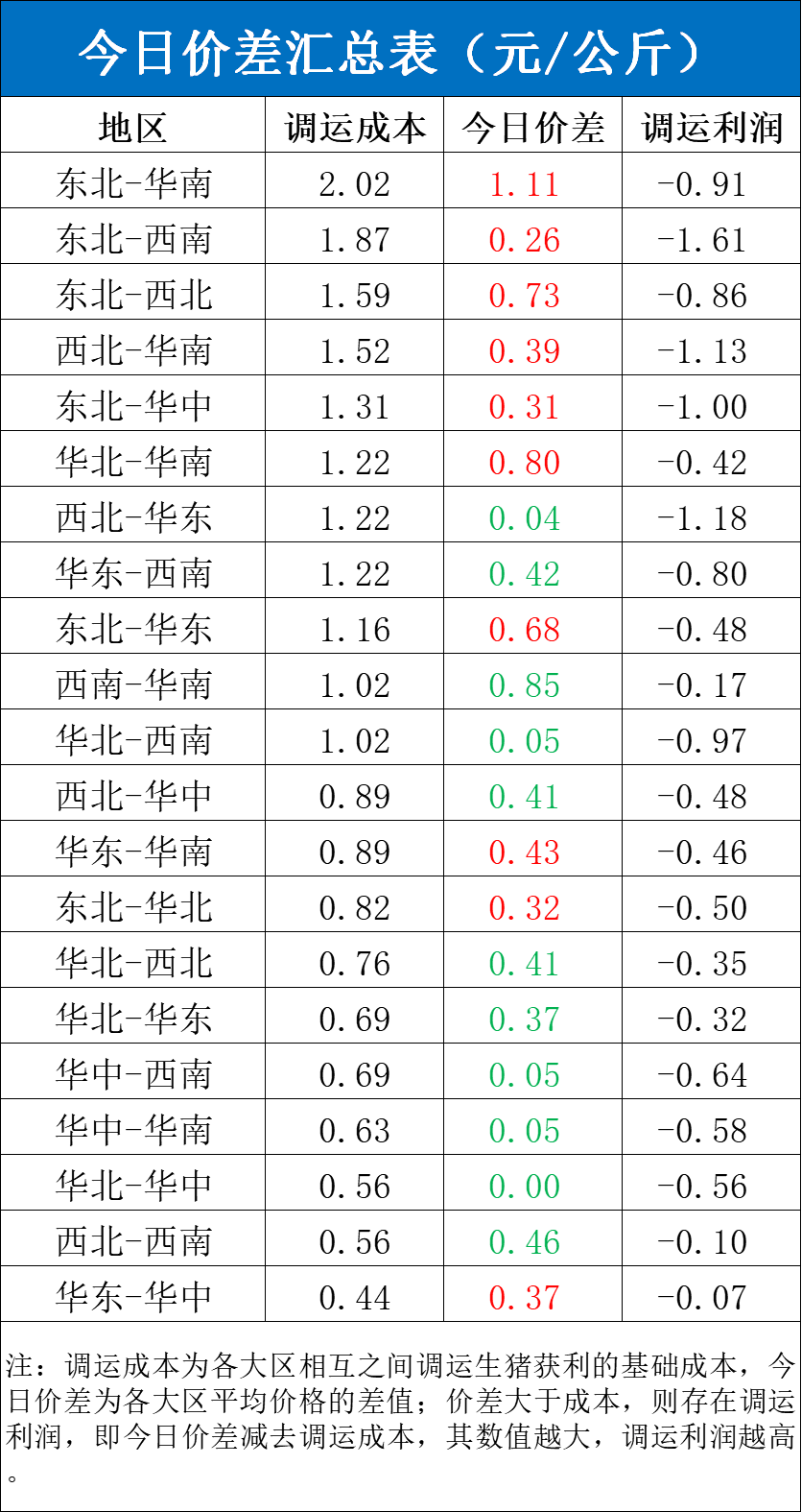 每日猪讯11.12-第6张图片
