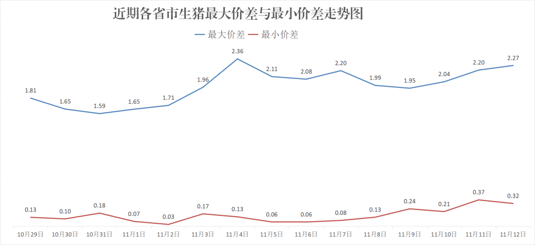 每日猪讯11.12-第8张图片