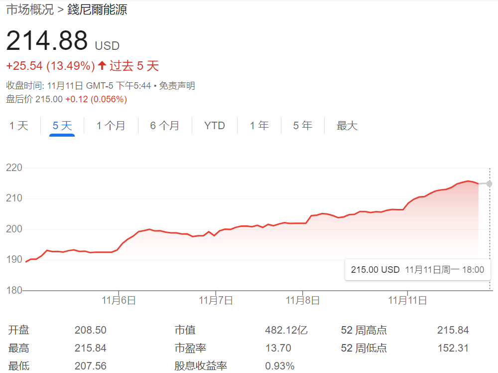 美欧贸易谈判中的关键筹码：LNG-第1张图片
