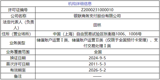 1200万起！这家支付机构300多万股将被拍卖-第2张图片