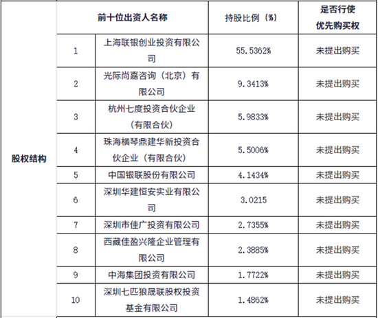 1200万起！这家支付机构300多万股将被拍卖-第3张图片