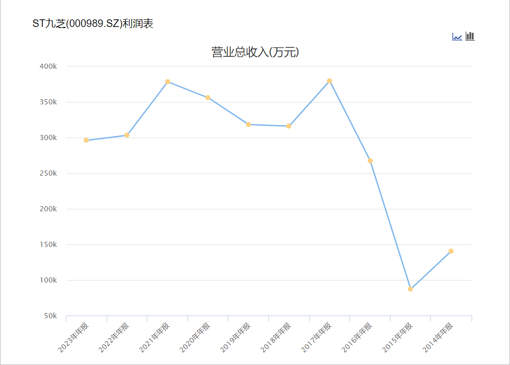 黑龙江国资委入主九芝堂，百年中药老店能否迎来转机？-第1张图片