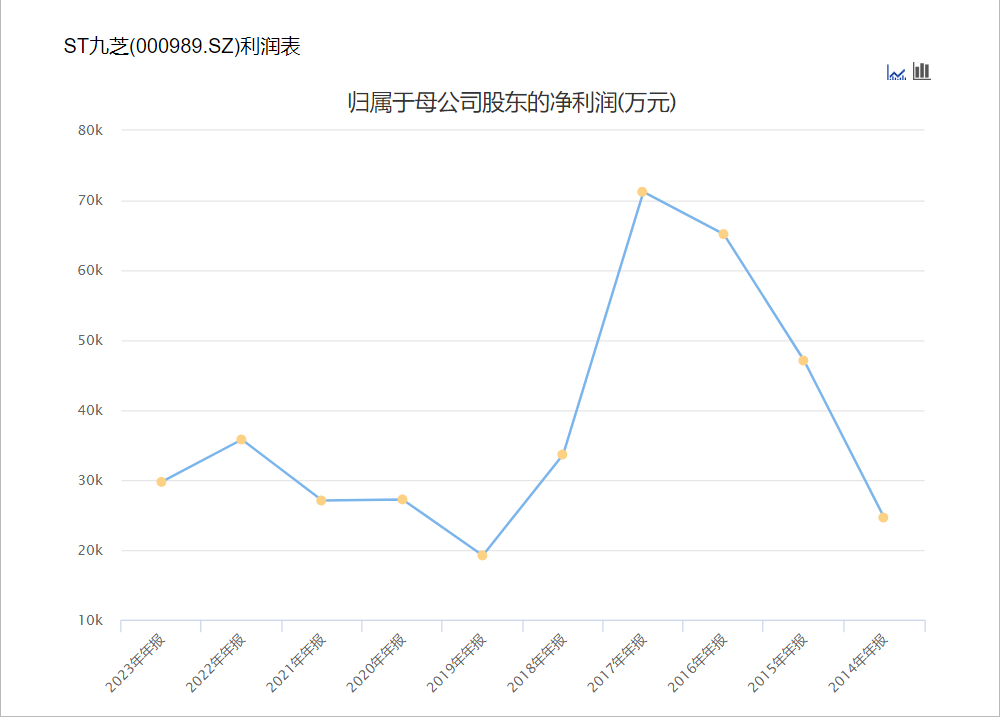 黑龙江国资委入主九芝堂，百年中药老店能否迎来转机？-第2张图片