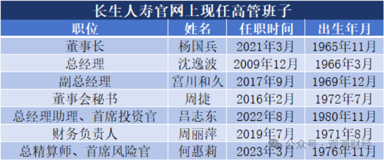 任职9年的总经理退居二线 董秘主持工作，长生人寿中方股东3年尚未成功退出-第2张图片