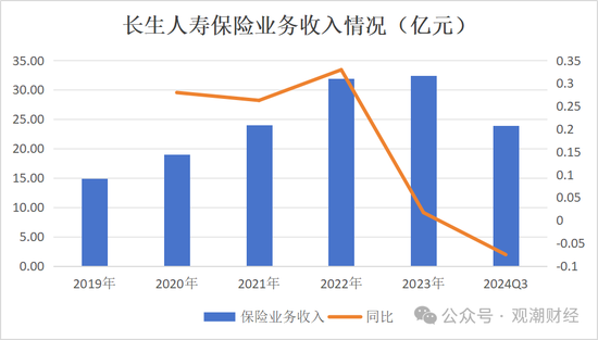任职9年的总经理退居二线 董秘主持工作，长生人寿中方股东3年尚未成功退出-第10张图片