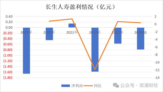 任职9年的总经理退居二线 董秘主持工作，长生人寿中方股东3年尚未成功退出-第11张图片