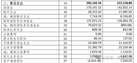 任职9年的总经理退居二线 董秘主持工作，长生人寿中方股东3年尚未成功退出-第13张图片