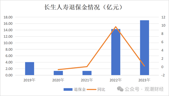 任职9年的总经理退居二线 董秘主持工作，长生人寿中方股东3年尚未成功退出-第15张图片