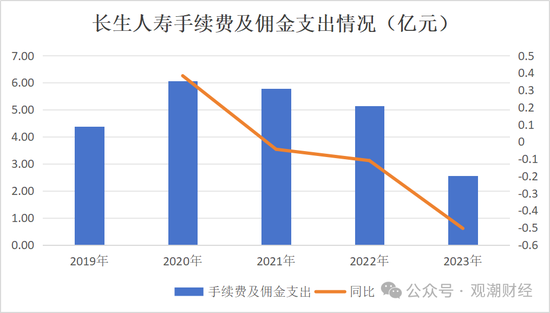 任职9年的总经理退居二线 董秘主持工作，长生人寿中方股东3年尚未成功退出-第17张图片