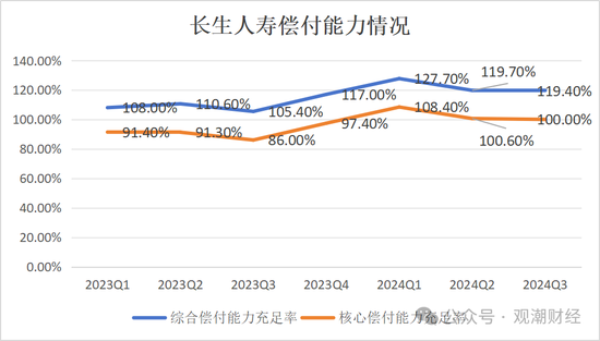 任职9年的总经理退居二线 董秘主持工作，长生人寿中方股东3年尚未成功退出-第20张图片