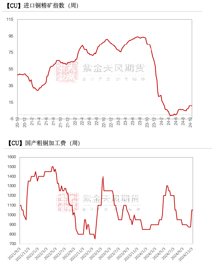 铜：下跌的概率-第4张图片