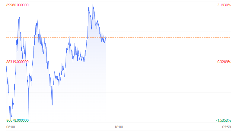 港股大幅回调！科技指数重挫逾4% 房地产与券商板块表现疲软-第8张图片