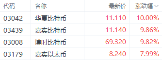 港股大幅回调！科技指数重挫逾4% 房地产与券商板块表现疲软-第9张图片