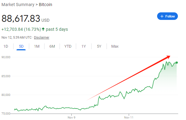 超12万亿元！比特币市值超白银，特斯拉收益近40亿元，相关ETF四天“吸金”246亿元-第1张图片