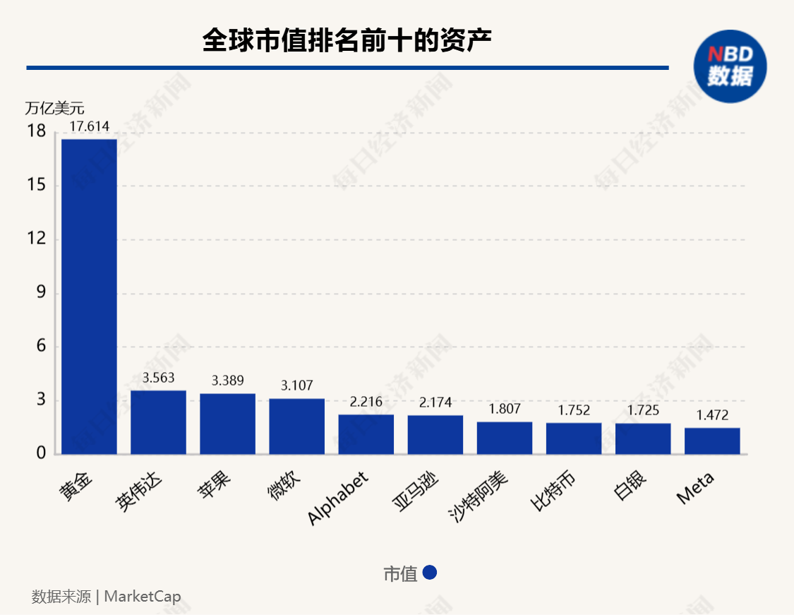 超12万亿元！比特币市值超白银，特斯拉收益近40亿元，相关ETF四天“吸金”246亿元-第2张图片