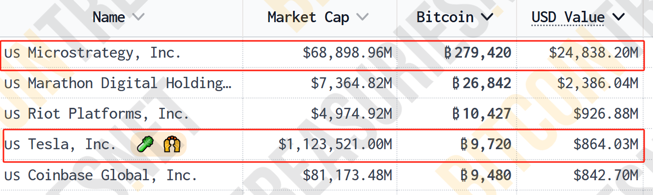 超12万亿元！比特币市值超白银，特斯拉收益近40亿元，相关ETF四天“吸金”246亿元-第5张图片