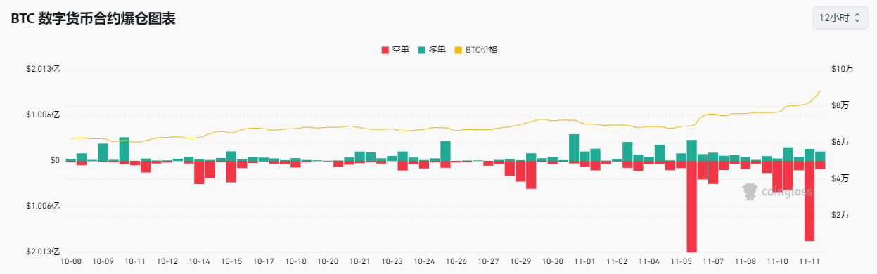 超12万亿元！比特币市值超白银，特斯拉收益近40亿元，相关ETF四天“吸金”246亿元-第7张图片