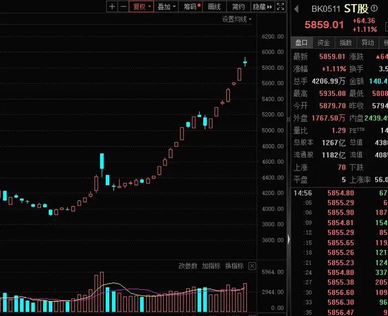 14：19涨停，14：20跌停，高位股大震荡-第4张图片