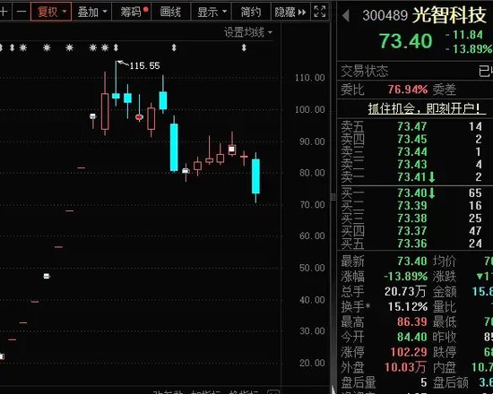 14：19涨停，14：20跌停，高位股大震荡-第6张图片