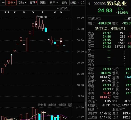 14：19涨停，14：20跌停，高位股大震荡-第7张图片