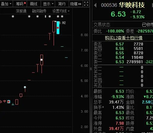 14：19涨停，14：20跌停，高位股大震荡-第8张图片